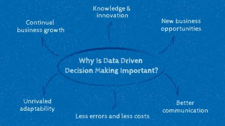 How Data-Driven Website Decisions Lead to Consistent Growth